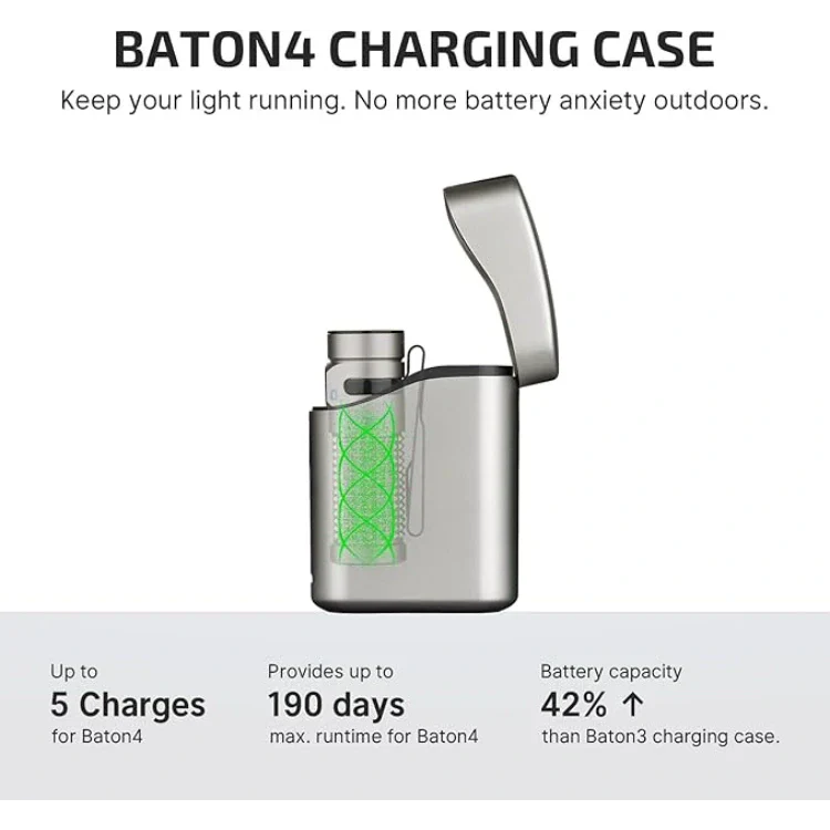 OLIGHT BATON4KITTI Baton 4 Powerful EDC Flashlight 1300 Lumens - Ti-Premium (With Charging Case) VM Hardware