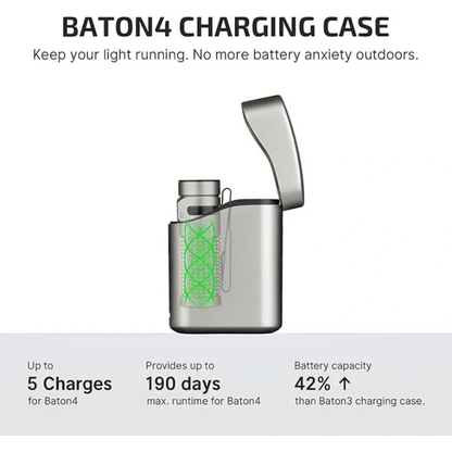 OLIGHT BATON4KITTI Baton 4 Powerful EDC Flashlight 1300 Lumens - Ti-Premium (With Charging Case) VM Hardware