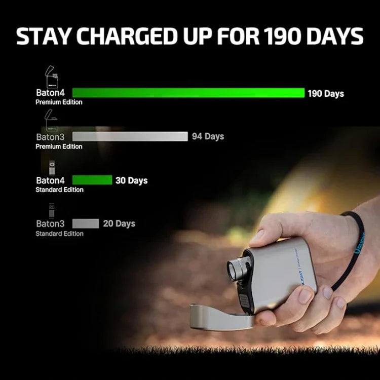 OLIGHT BATON4KITTI Baton 4 Powerful EDC Flashlight 1300 Lumens - Ti-Premium (With Charging Case) VM Hardware