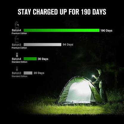 OLIGHT BATON4KITWH Baton 4 Powerful EDC Flashlight 1300 Lumens - White-Premium (With Charging Case) VM Hardware