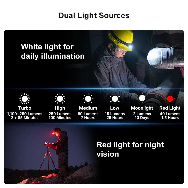 OLIGHT PERUN2MINIODGCW Perun 2 Mini LED Rechargeable Headlamp - OD Green CW(5700K~6700K) VM Hardware