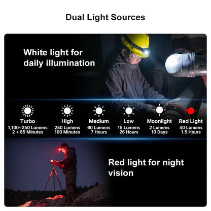 OLIGHT PERUN2MINIOG Perun 2 Mini LED Rechargeable Headlamp - Orange VM Hardware