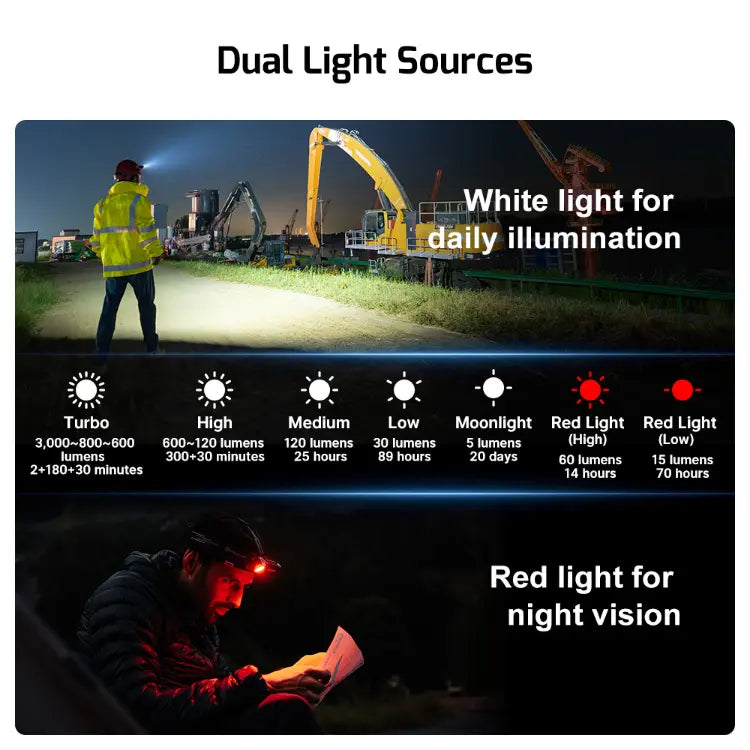 OLIGHT PERUN3BK Perun 3 Headlamp 3000 Lumens White Light and Red Light - Black VM Hardware