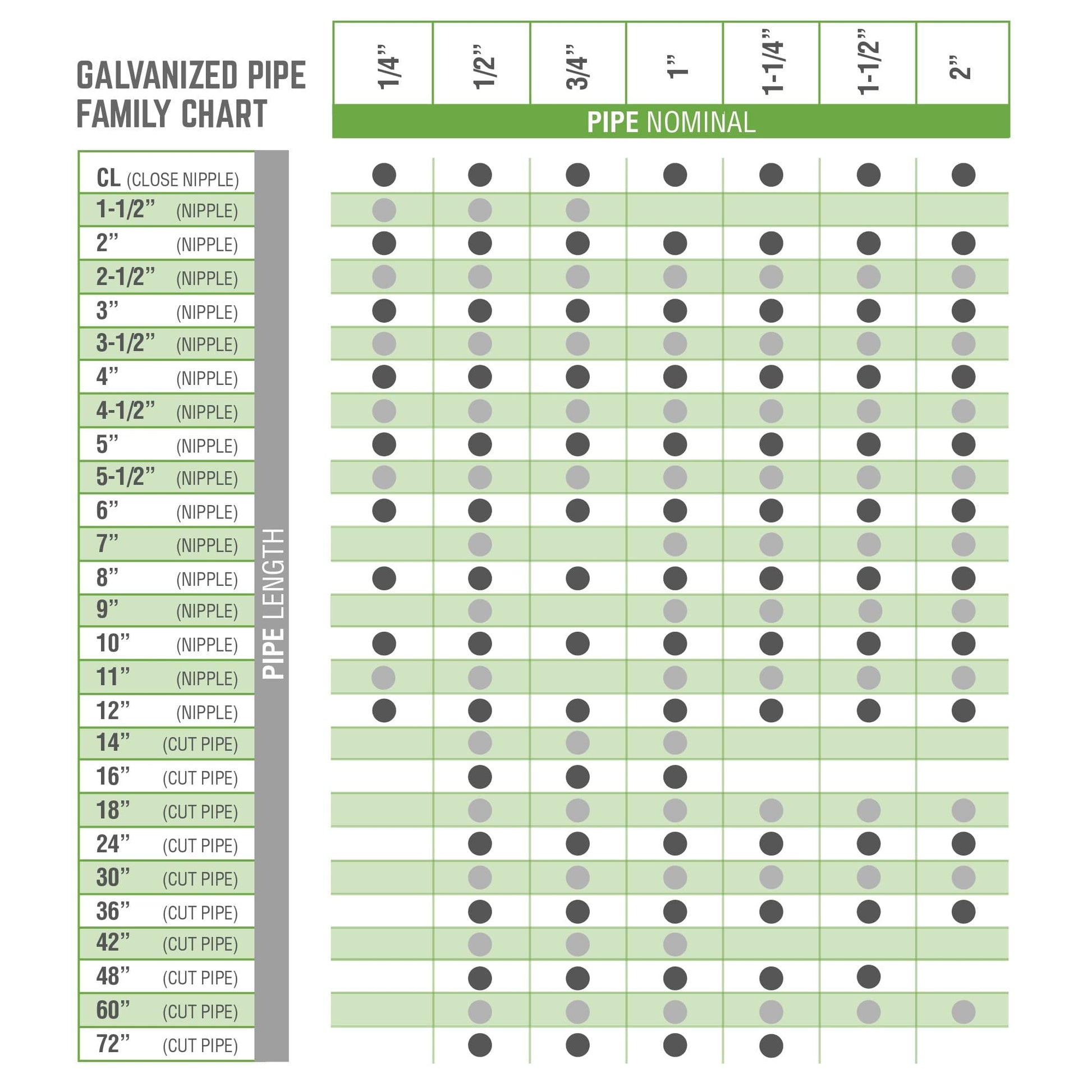1/4 in. x 10 in. Galvanized Pipe PIPE DECOR