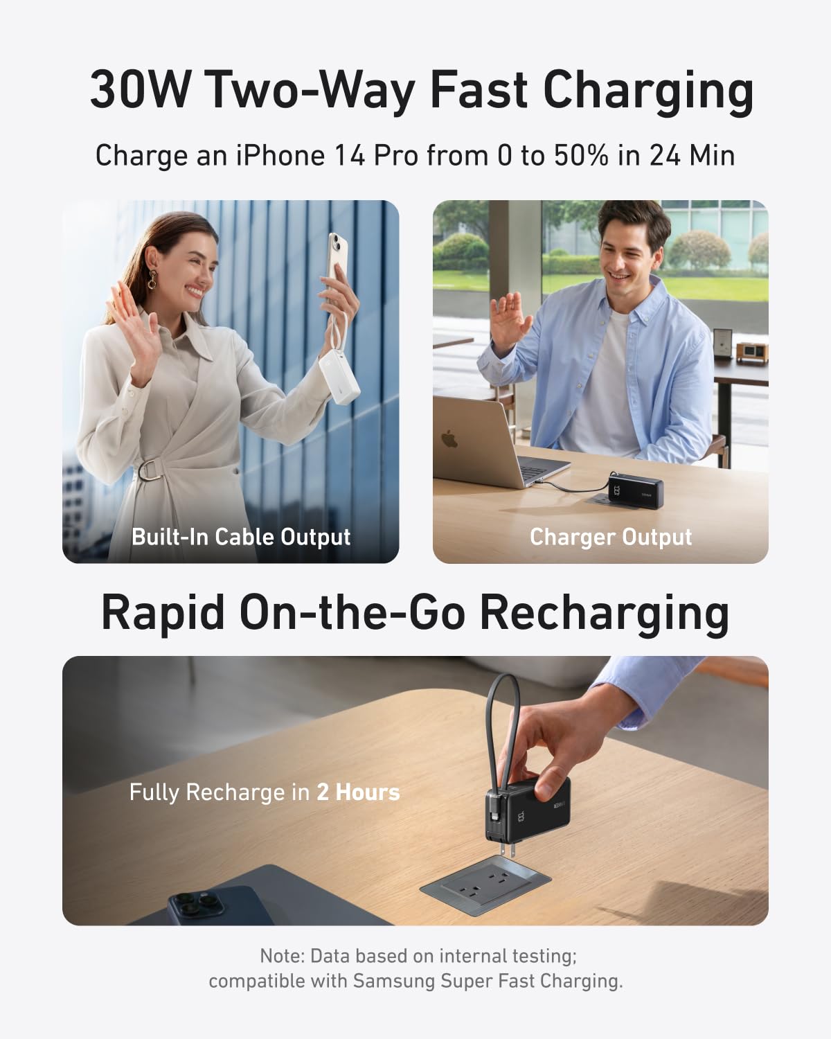 Anker Power Bank (10K, Fusion, Built-In Cable) Anker