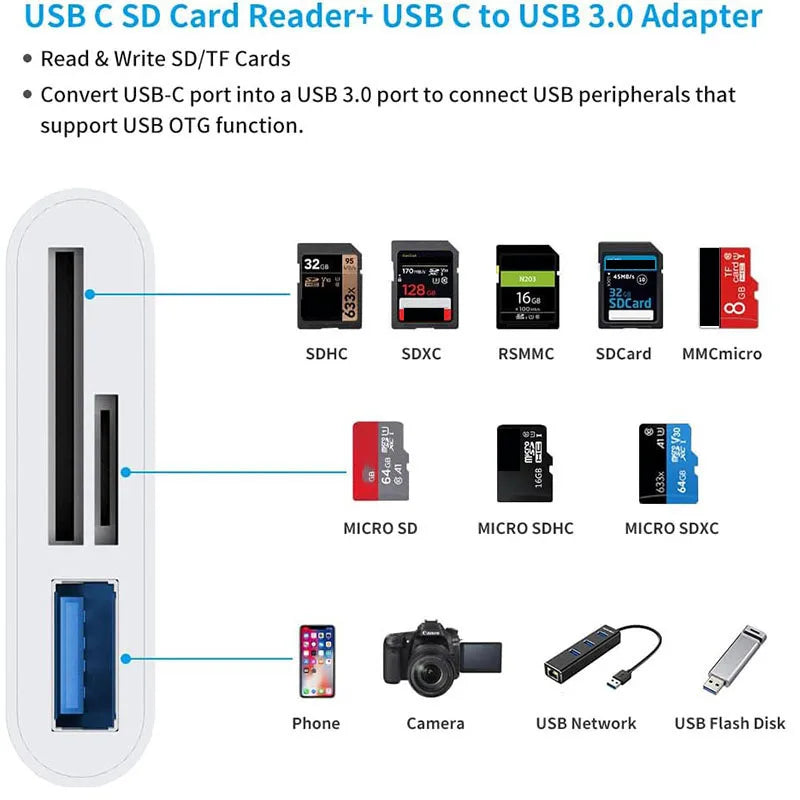 USB C To SD/TF Memory Card Reader, 3-in-1 USB C Card Read Compatible With iPhone 15 Pro iPad Mac MacBook Laptop Android,PC & Acc Pi-Mart