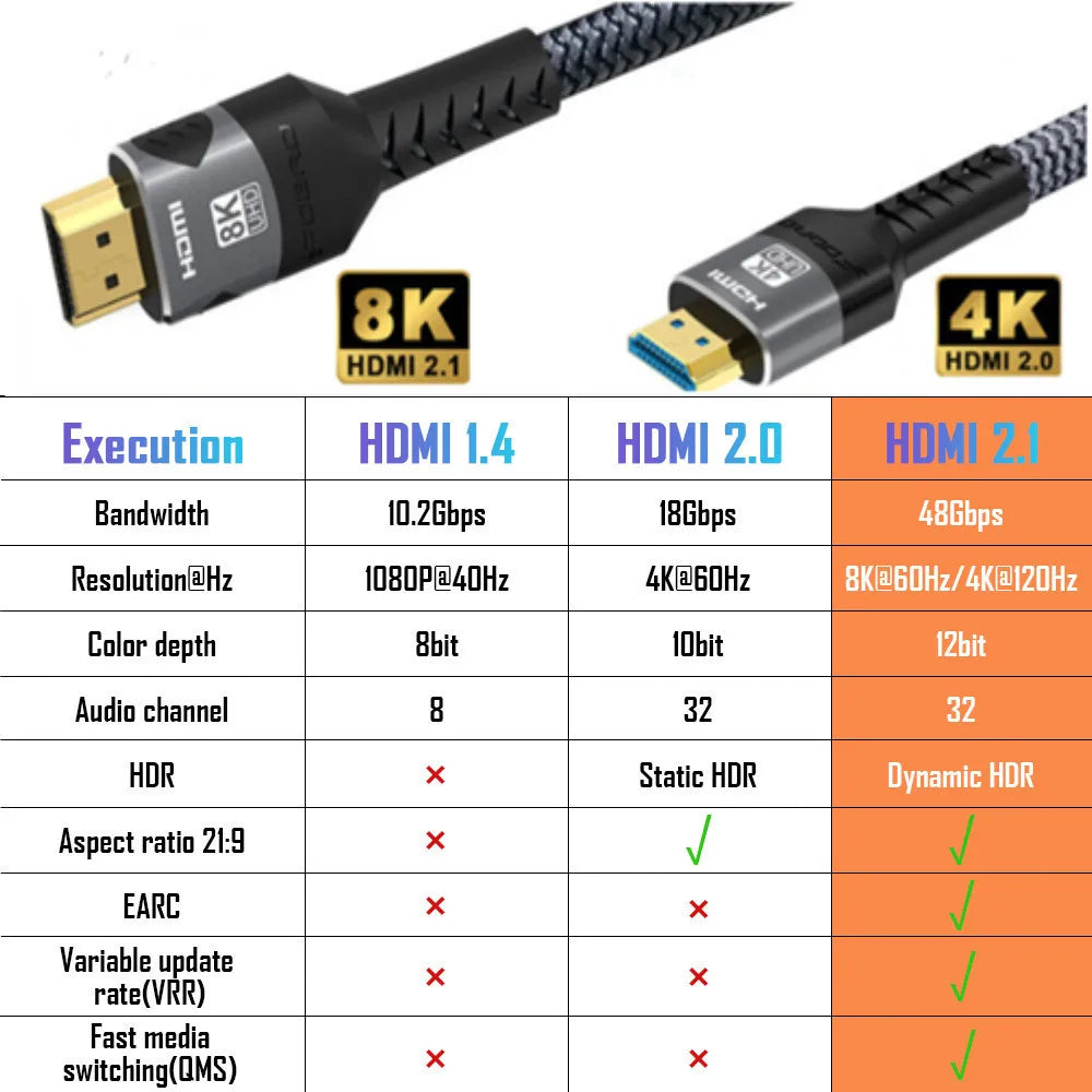 8K HDMI-Compatible Cable 4K@120Hz 8K@60Hz HDMI 2.1 Cable 48Gbps Adapter For RTX 3080 eARC HDR Video Cable PC Laptop TV box PS5 Pi-Mart