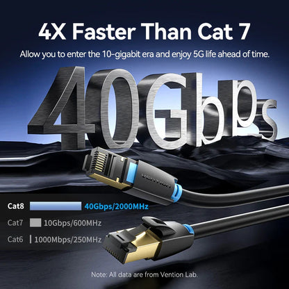 Vention Cat8 Ethernet Cable SFTP 40Gbps 2000MHz Cat 8 RJ45 Network Lan Patch Cord for Router Modem Internet RJ 45 Ethernet Cable Pi-Mart