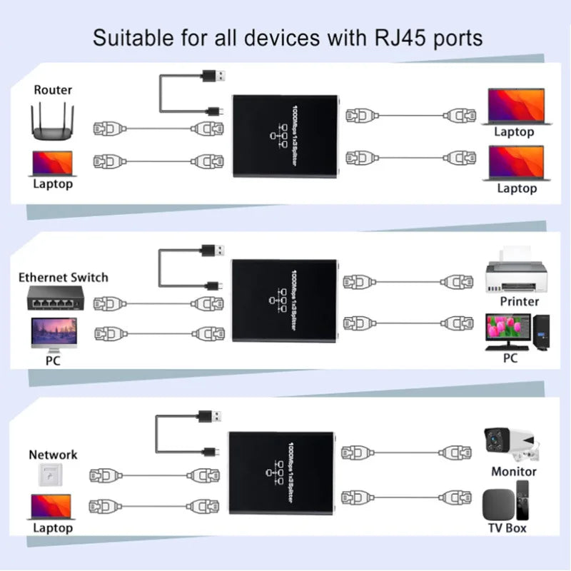RJ45 Splitter 1 in 2/3/4 Out Network  1000Mbps RJ45 Adapter Gigabit Converter Internet Ethernet 8P8C Extender Plug Extension Pi-Mart