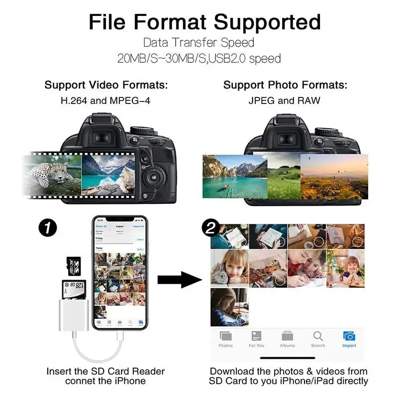 2-in-1 Lightning Flash Card Reader TF Reader 2-in1 Slot for iPhone/iPad, Suitable for Memory Card/Mini SD Card Adapter Pi-Mart