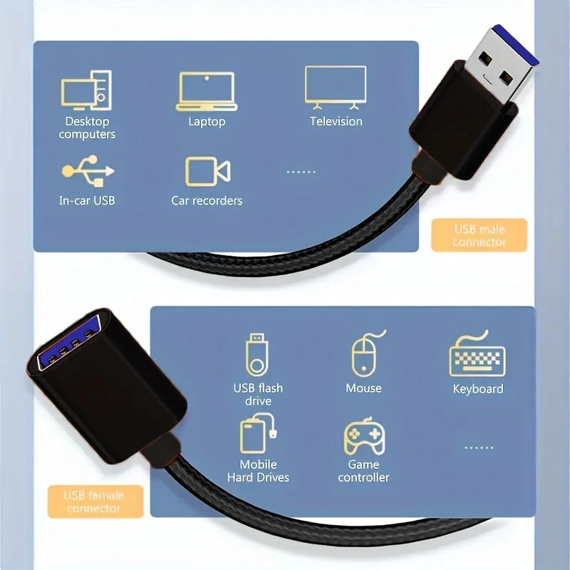 USB extension cable, suitable for keyboards, mice, game consoles, USB flash drives, printers, cameras, and other devices. Pi-Mart