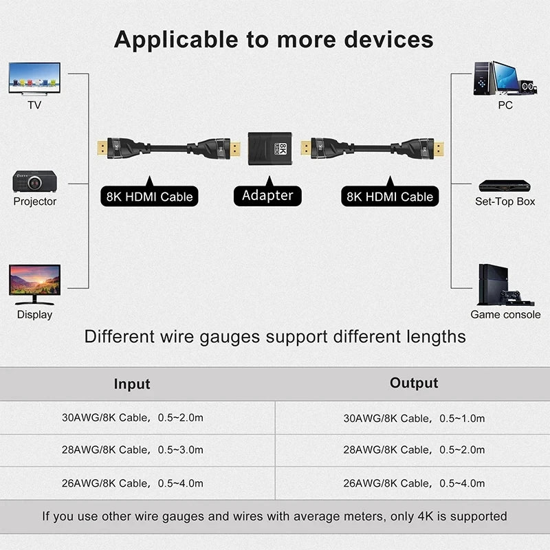 MIZIQIER 8K HDMI 2.1 Adapter 90 270 Degree Male to Female, 8k60Hz 4k120Hz,48Gbps,Compatible PS5/4, HDTV, Roku, TV Stick, PC Pi-Mart