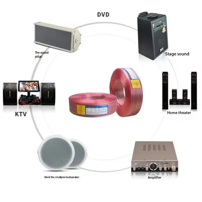 DIY Loud Audio Cable Hi-Fi Audio Cable Oxygen Free Copper Audio Wire for Amplifier Home theater KTV DJ System Pi-Mart