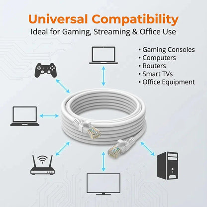 0.5/1/2/3/5/10/15/20/30/50M Cat6 Ethernet Cable RJ45 UTP 1000Mbps Network Cord LAN Wire Internet Lead Cord Router Computer Cable Pi-Mart