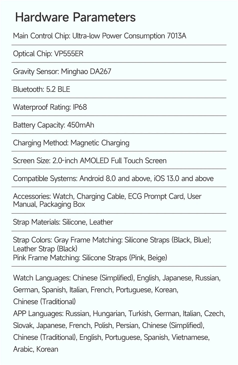 2026 New Model Uric Acid & Lipid Health Analysis Smart Watch Men ECG+PPG Bluetooth Call 2.01-inch Flashlight Smartwatch Women NovaCart