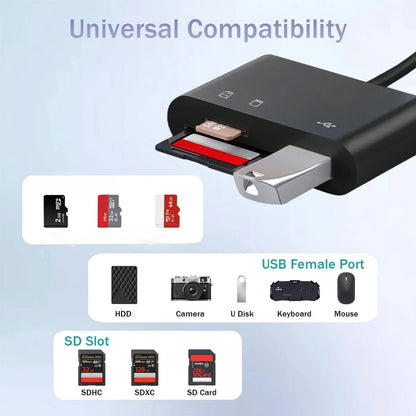 USB C SD Card Reader for iPhone 15-17 iPad Mac pro Air with USB a Port Micro SD Memory Card Adapter Camera Card Reader Pi-Mart