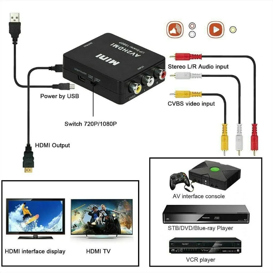 RCA To HDMI Converter with USB Cable 1080P AV To HDMI Adapter AV2HDMI AV/CVSB To HDMI-compatible AV To HDMI Switch HD-MI Adapter Pi-Mart
