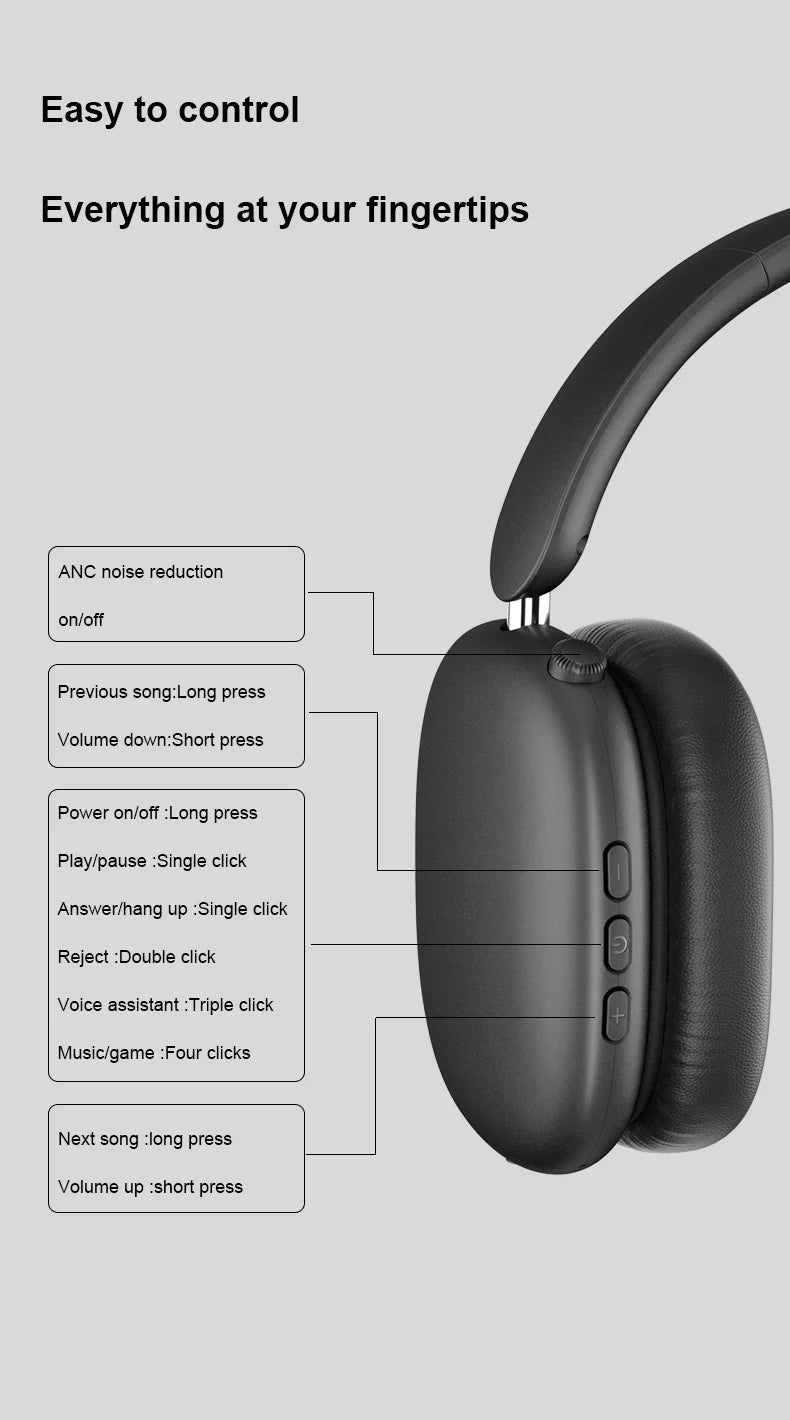 Newest ANC Max Bluetooth Headphone Active Noise Cancelling Wireless Earphone Over Ear Games Headphones ENC HD Mic Stereo Headset NovaCart