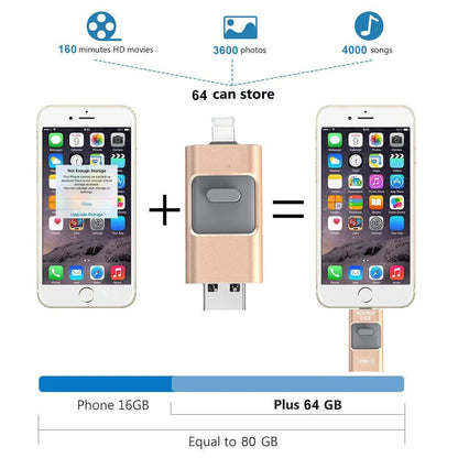 High-Speed Flash Drive for iPhone & Type-C & Android & PC, USB 3.0 External Drive, Memory Stick Photo Stick Thumb Drive PenDrive Pi-Mart