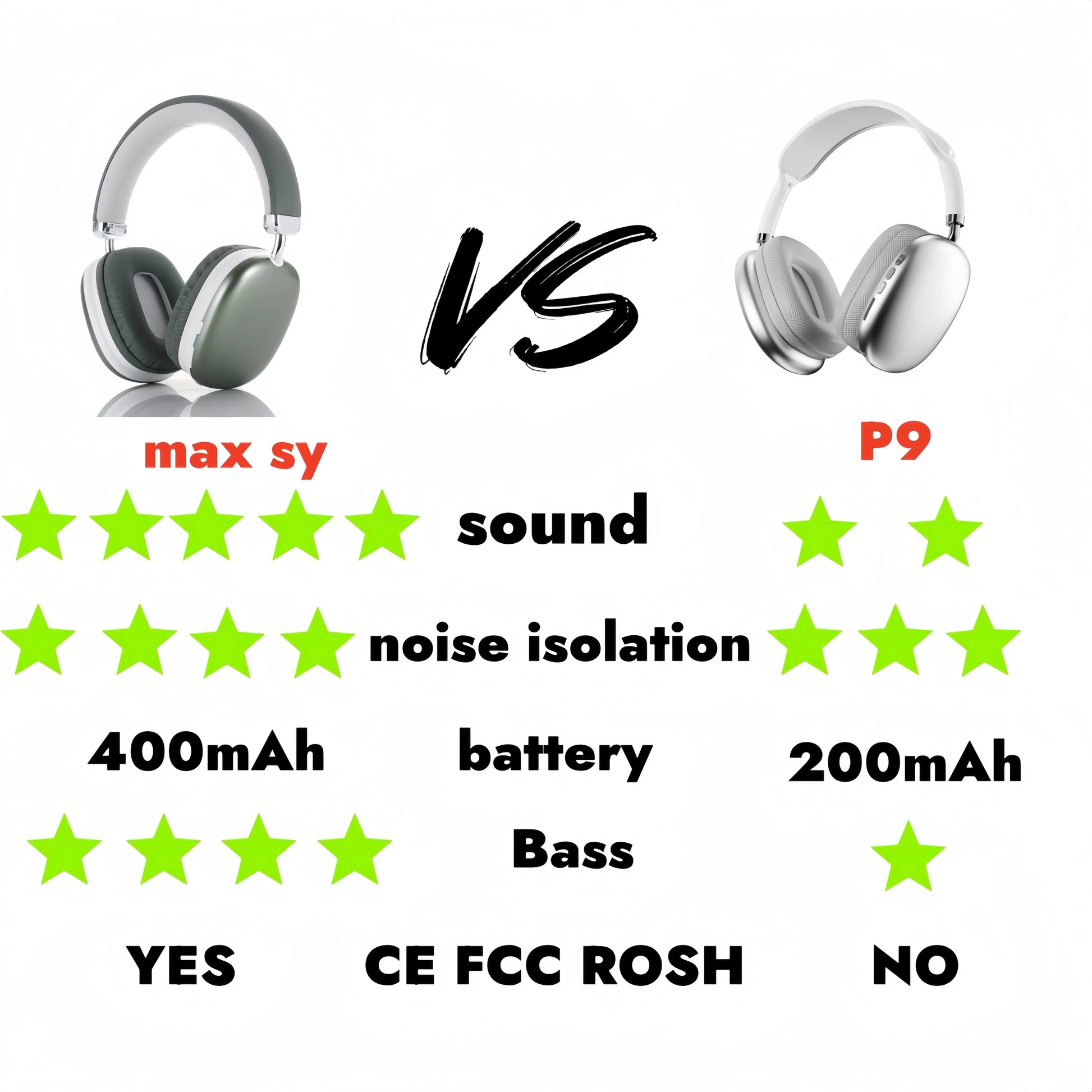 2024 Air Max Bluetooth 5.3 Earphone Over ear Headphone Wireless Headset Pods Pro Max Headphone for Apple Iphone tws dluetooth NovaCart