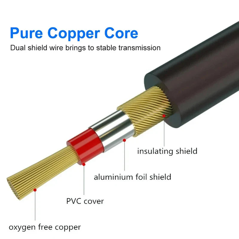 3Pin XLR Cable Male to Female Sound Cannon Microphone Cable for Mixer Amplifier Balanced Analog Audio Cord XLR Extension Cable Pi-Mart