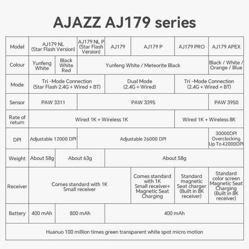 AJAZZ AJ179 PRO PAW3395 Lightweight Wired Wireless Mouse with Magnetic Charging Base Ergonomic Macro Gaming Mouse for PC Laptop Pi-Mart