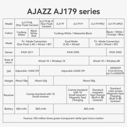 AJAZZ AJ179 PRO PAW3395 Lightweight Wired Wireless Mouse with Magnetic Charging Base Ergonomic Macro Gaming Mouse for PC Laptop Pi-Mart