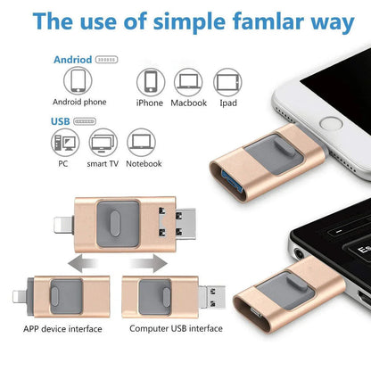 High-Speed Flash Drive for iPhone & Type-C & Android & PC, USB 3.0 External Drive, Memory Stick Photo Stick Thumb Drive PenDrive Pi-Mart