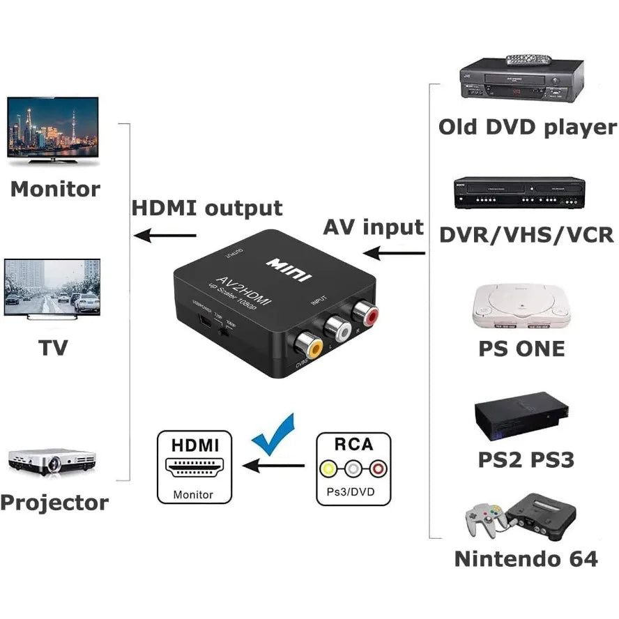 RCA To HDMI Converter with USB Cable 1080P AV To HDMI Adapter AV2HDMI AV/CVSB To HDMI-compatible AV To HDMI Switch HD-MI Adapter Pi-Mart