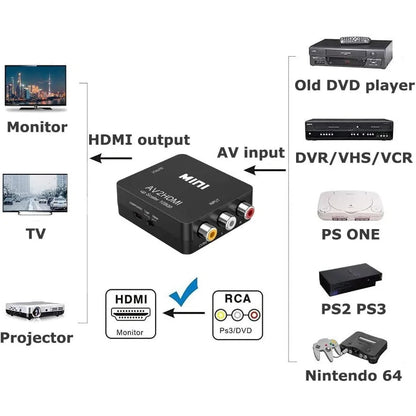 RCA To HDMI Converter with USB Cable 1080P AV To HDMI Adapter AV2HDMI AV/CVSB To HDMI-compatible AV To HDMI Switch HD-MI Adapter Pi-Mart