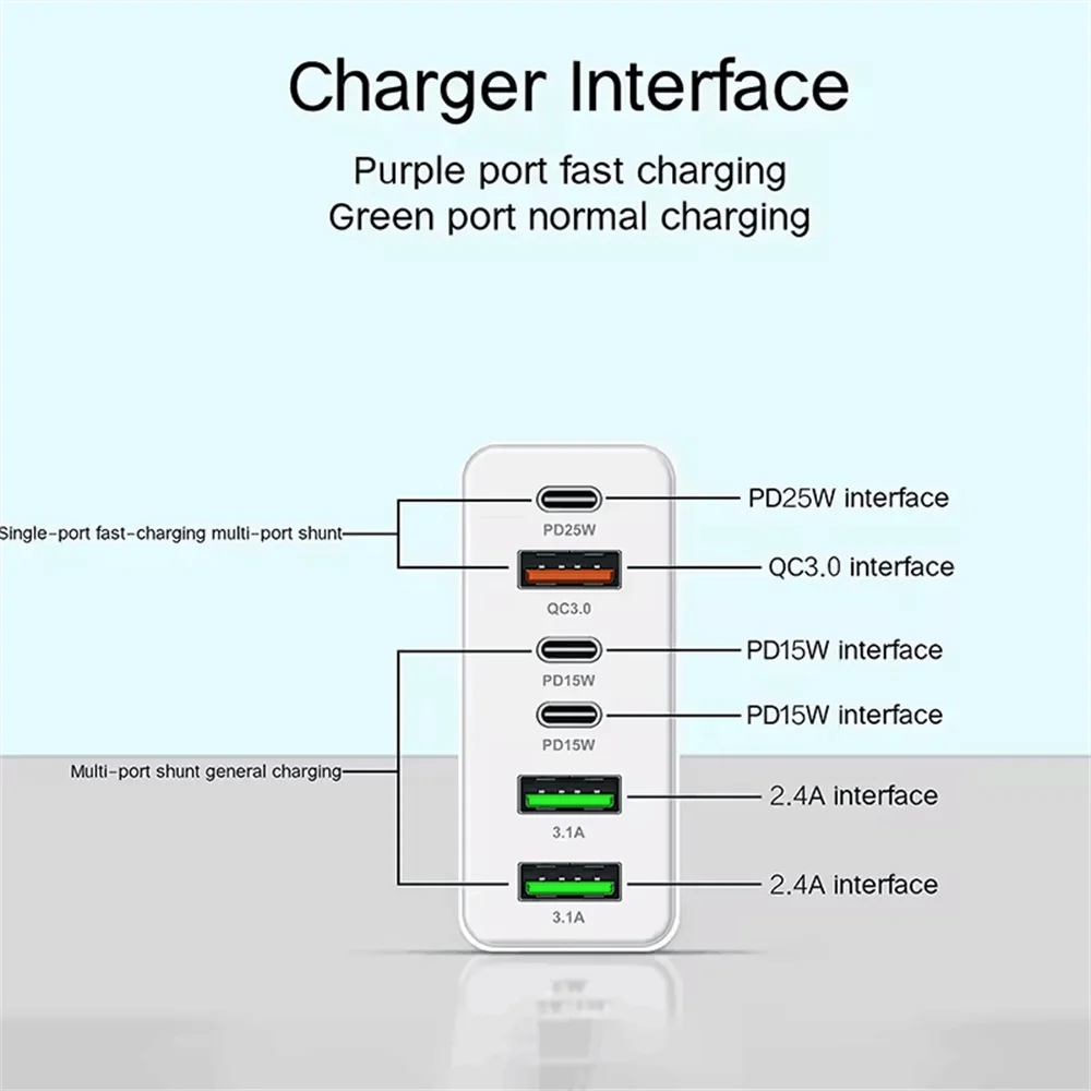 160W USB C Charger Fast Charging PD QC3.0 Wall Charger Adapter For iPhone 16 Samsung S24 Xiaomi Huawei Multi Ports Phone Charger Pi-Mart