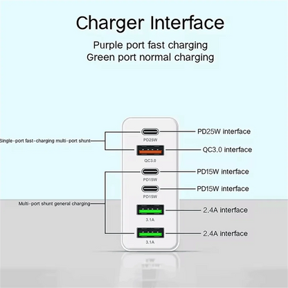 160W USB C Charger Fast Charging PD QC3.0 Wall Charger Adapter For iPhone 16 Samsung S24 Xiaomi Huawei Multi Ports Phone Charger Pi-Mart