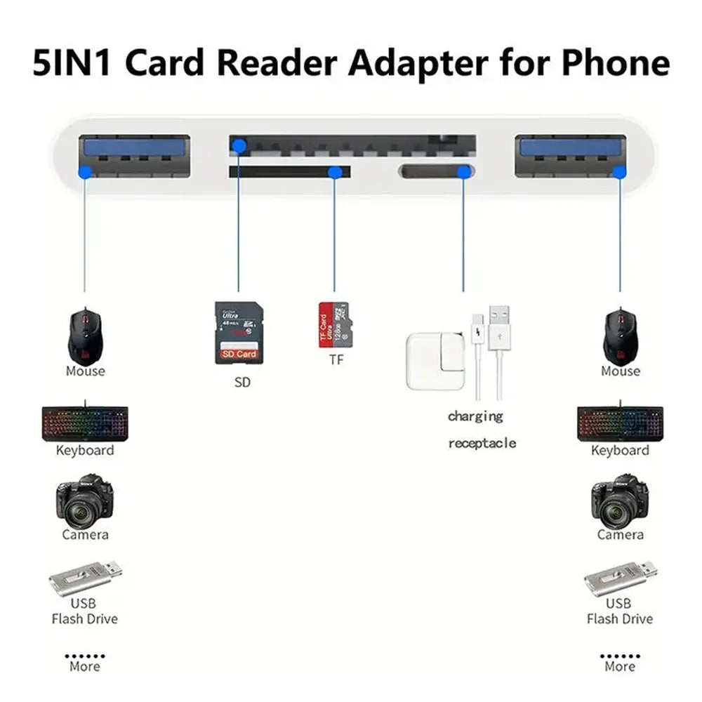 Three-wire 5-in-1 card reader, multi-function OTG converter, high-speed transmission, compatible with Iphone/Android/ipad Pi-Mart