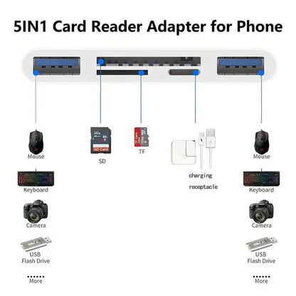 Three-wire 5-in-1 card reader, multi-function OTG converter, high-speed transmission, compatible with Iphone/Android/ipad Pi-Mart