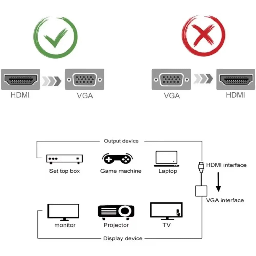 HD 1080P HDMI To VGA Cable Converter With Audio Power Supply HDMI Male To VGA Female Converter Adapter for Tablet Laptop PC TV Pi-Mart