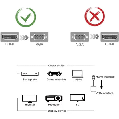 HD 1080P HDMI To VGA Cable Converter With Audio Power Supply HDMI Male To VGA Female Converter Adapter for Tablet Laptop PC TV Pi-Mart