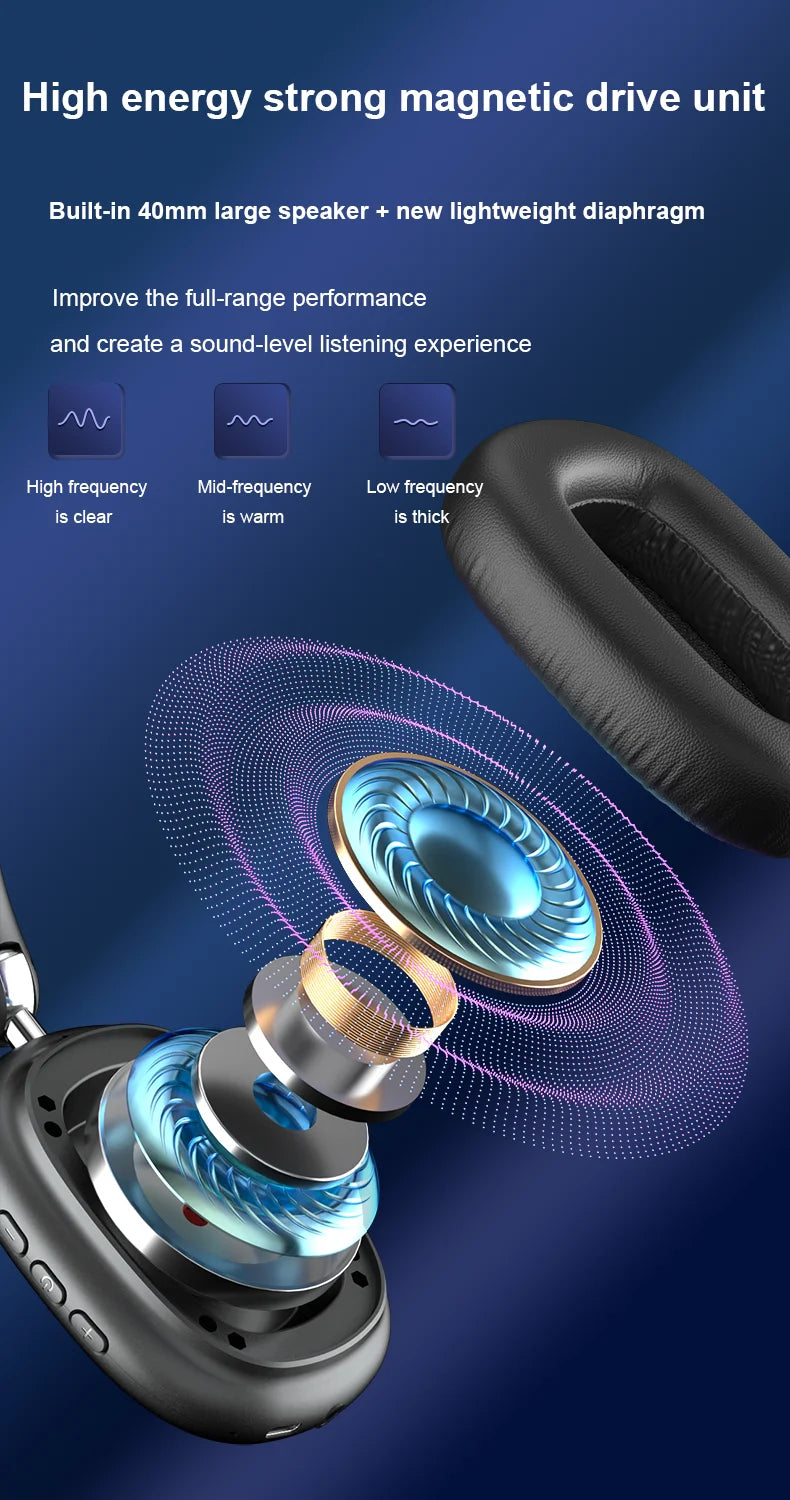 Newest ANC Max Bluetooth Headphone Active Noise Cancelling Wireless Earphone Over Ear Games Headphones ENC HD Mic Stereo Headset NovaCart