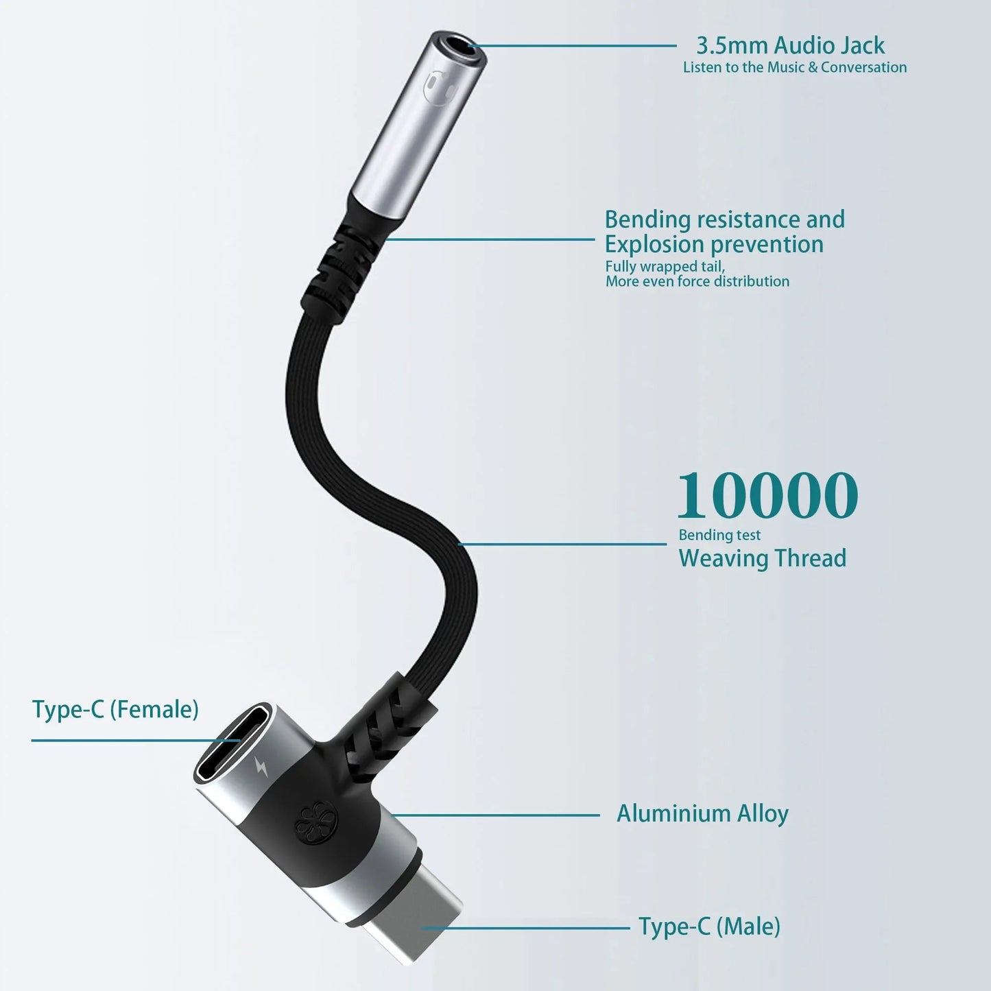 2-In-1 USB-C To 3.5mm Audio Adapter 100W PD Fast Charging Aux Mic Jack For Smartphone Tablet Pi-Mart