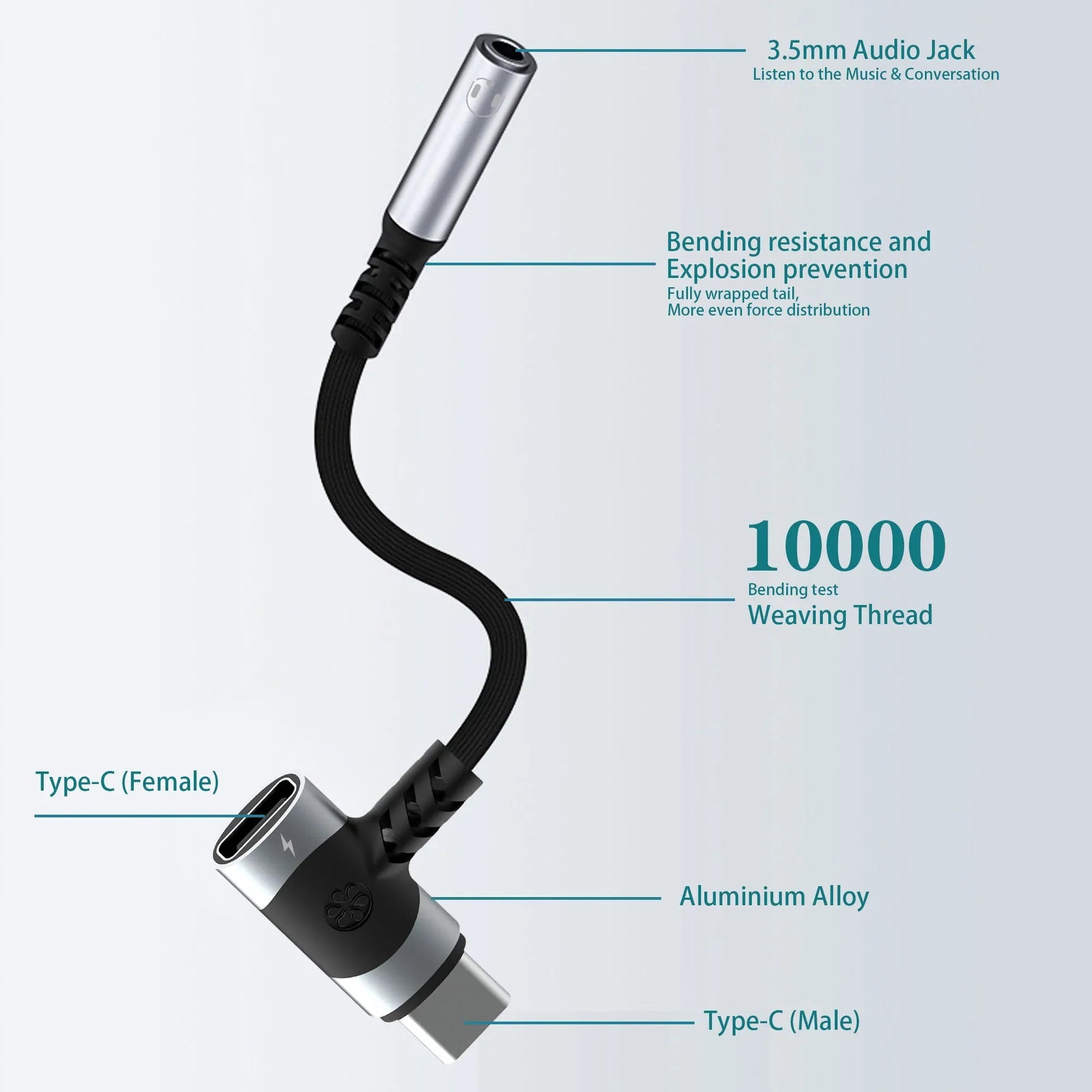 2-In-1 USB-C To 3.5mm Audio Adapter 100W PD Fast Charging Aux Mic Jack For Smartphone Tablet Pi-Mart