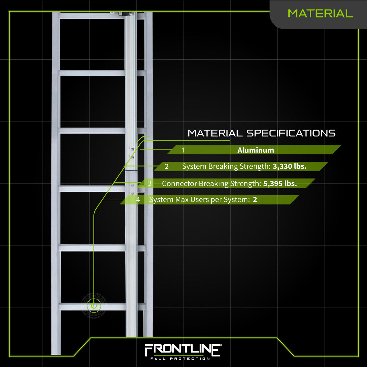 Frontline VLRS Securail Pro Vertical Lifeline System 20' VM Hardware