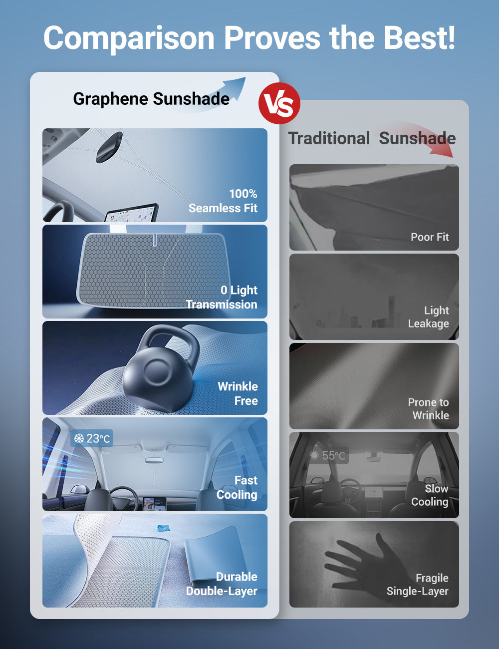 Graphene Front Windshield Sunshade for Model 3 Highland / Model Y Juniper Tesery Official Store