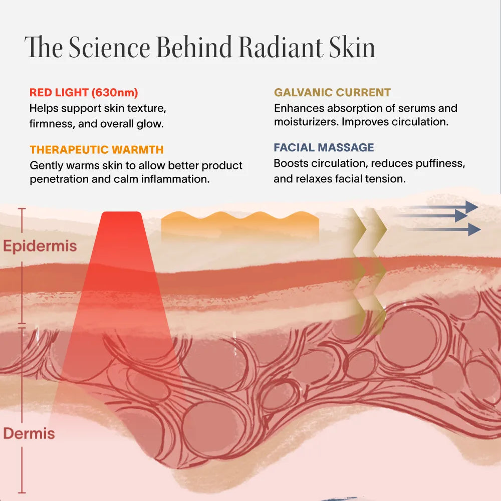 4-in-1 Red Light Therapy Wand & Activating Serum Kit Solawave