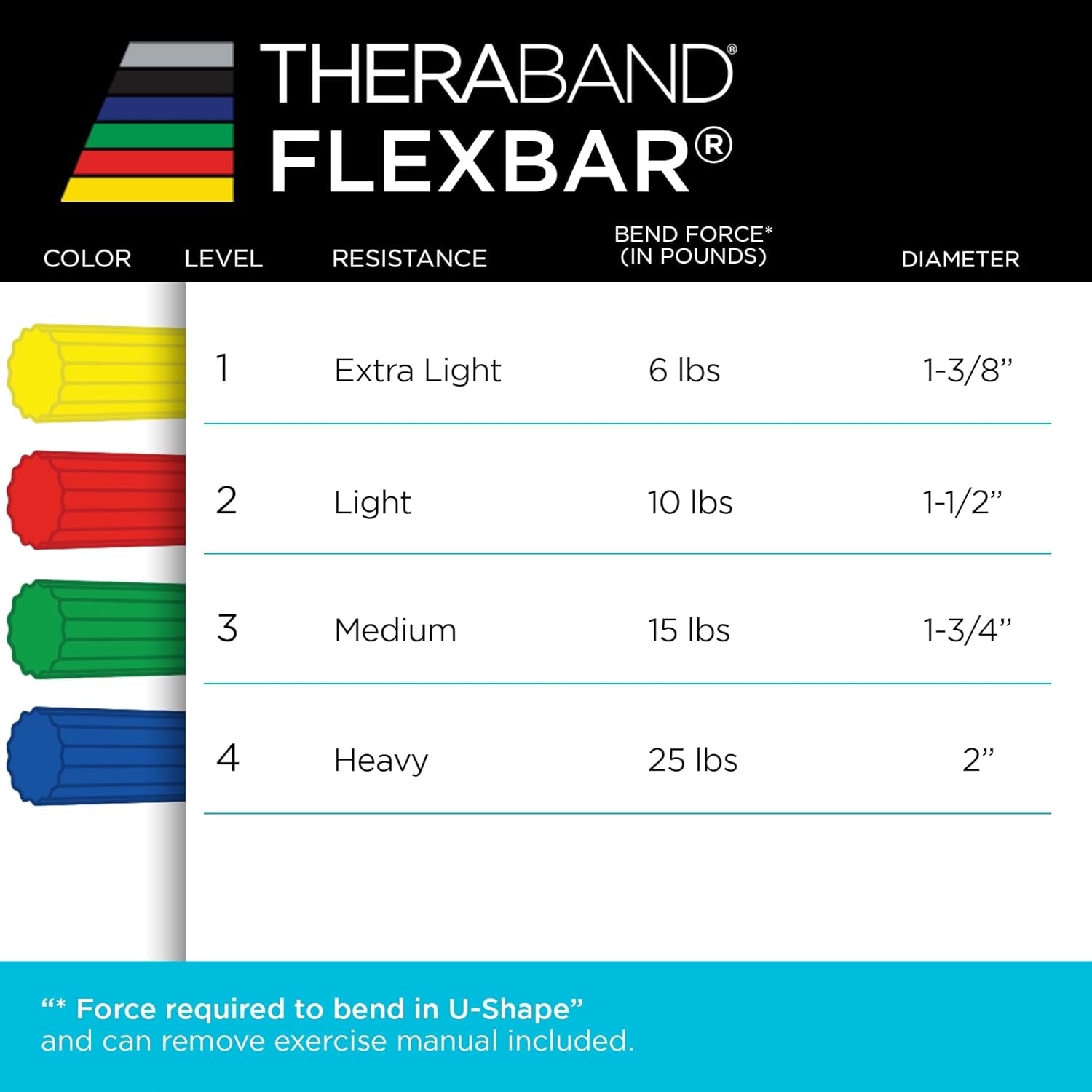 Flexbar, Tennis Elbow Therapy Bar, Relieve Tendonitis Pain & Improve Grip Strength, Resistance Bar for Golfers Elbow & Tendinitis, Green, Medium, Intermediate