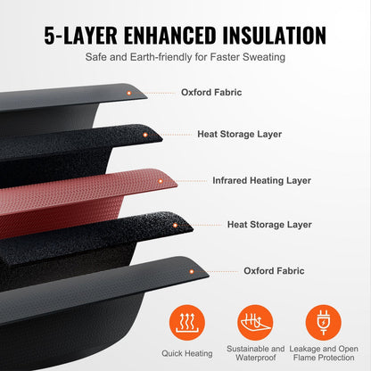 🔥 Portable Far Infrared Sauna Blanket SmartPursue™