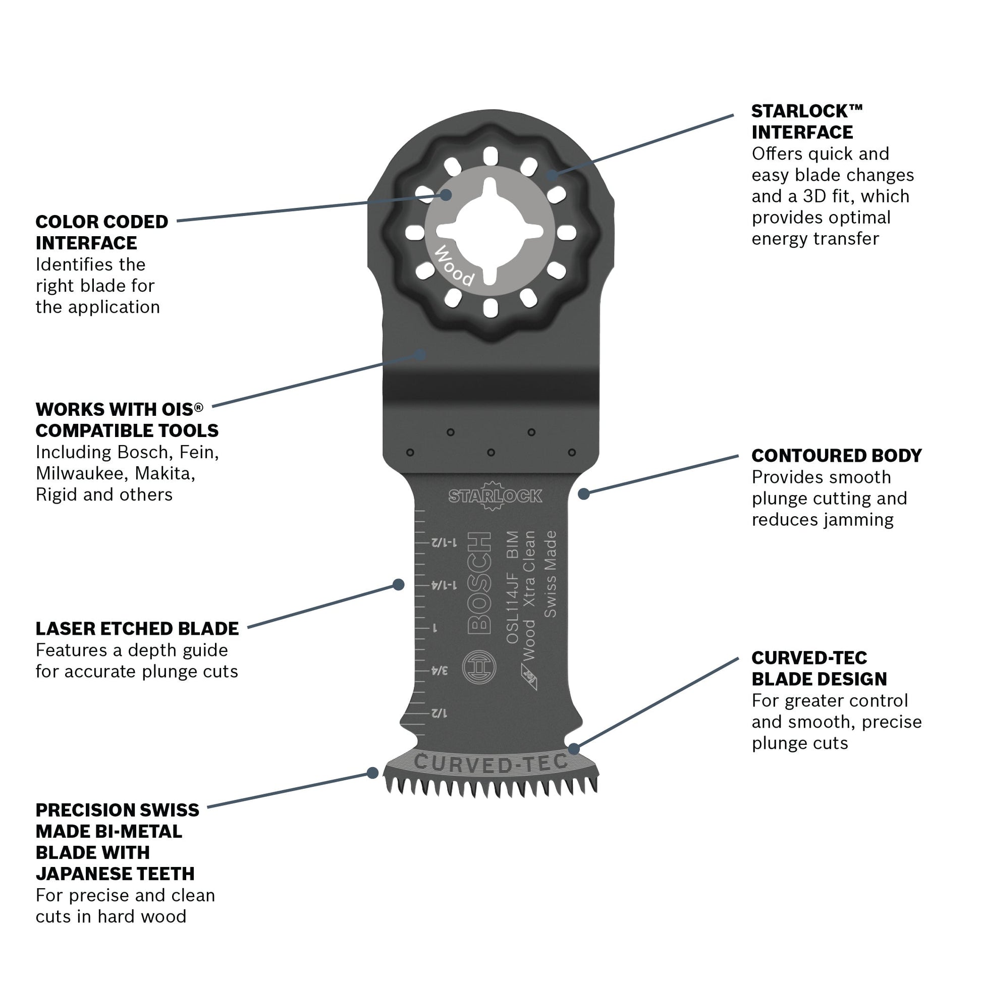 BOSCH OSL114JF 1-1/4 In. Starlock® Oscillating Multi Tool Bi-Metal Xtra-clean Clean Plunge Cut Blade VM Hardware