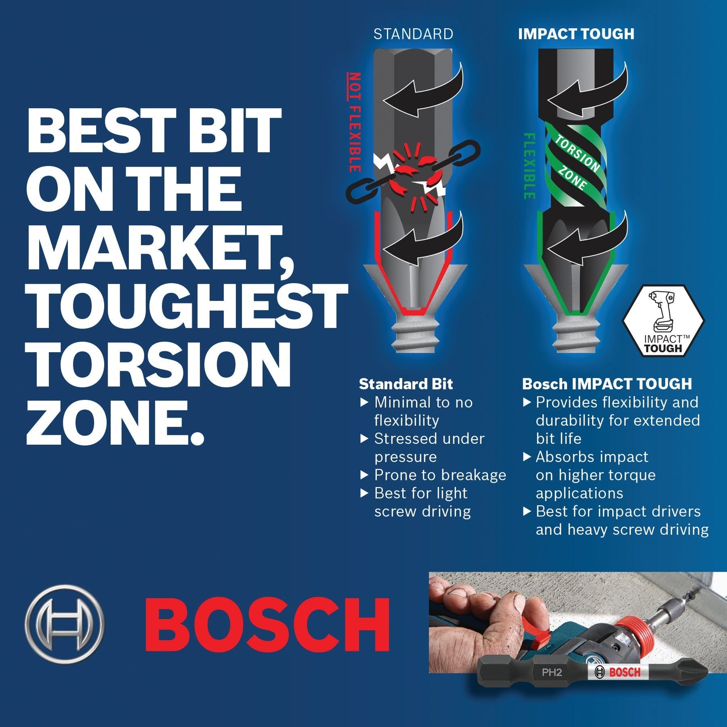 BOSCH ITPH2215 15 pc. Impact Tough™ 2 In. Phillips® #2 Power Bits VM Hardware