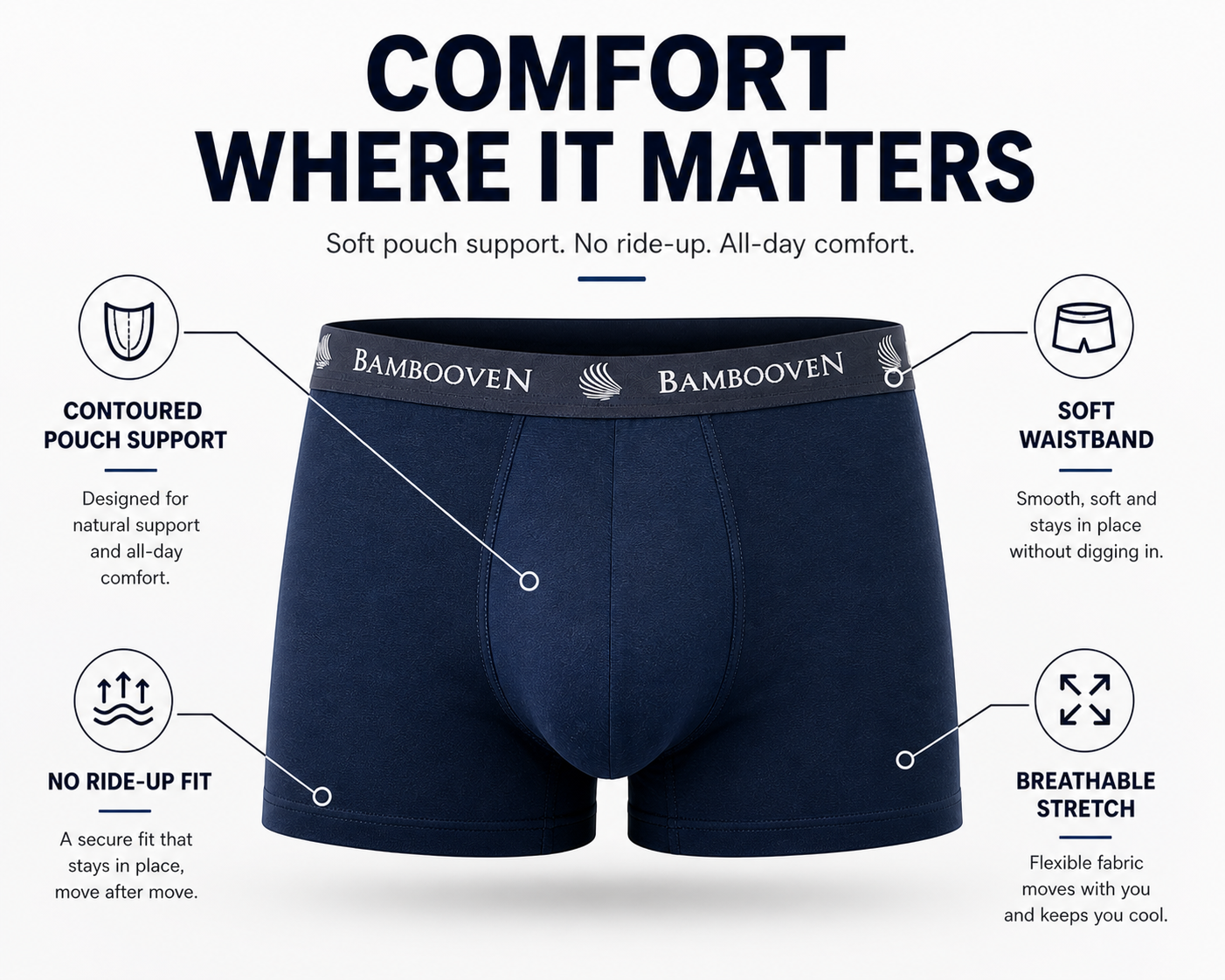 Men’s Bamboo Trunks with Pouch 4-Pack Bambooven