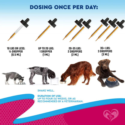 Premium Cranberry Urinary Support Drops for Cats and Dogs - Natural Bladder Health Supplement