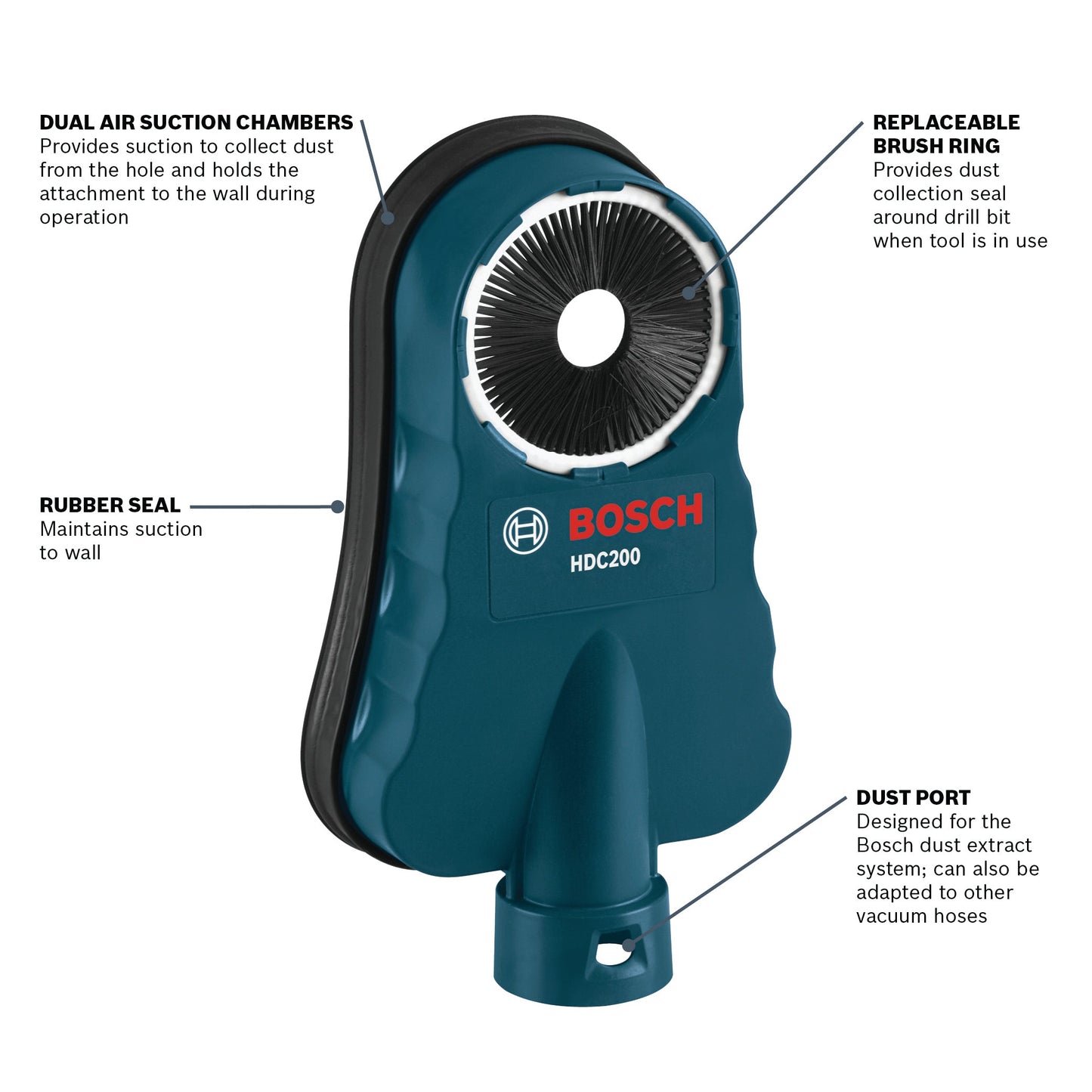 BOSCH HDC200 Universal Dust Collection Attachment VM Hardware