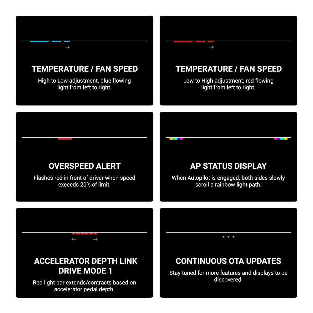 TESERY NeuroLight丨Model 3/Y Dashboard RGB Lights with Integrated BSD System Tesery Official Store